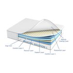 Solution l Mattress - King Product Image