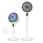 CoreBreeze 382 Circulator Fan Product Image