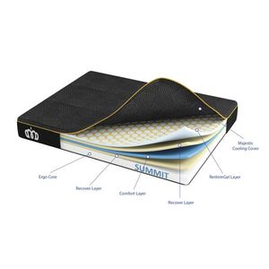 Summit RV Mattress - RV King Product Image